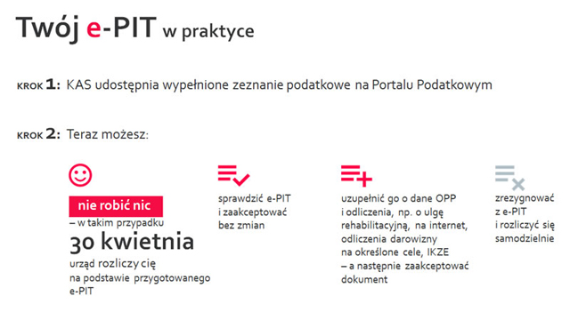 ministerstwo finansów druki na